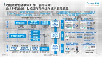 移動(dòng)醫(yī)療與食品互聯(lián)網(wǎng)銷售 互聯(lián)網(wǎng)數(shù)據(jù)中心視角下的雙重變革