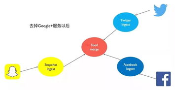 大型互聯網企業微服務下的食品銷售數據架構設計