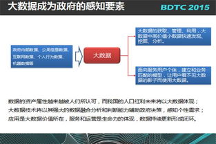 互聯(lián)網(wǎng)大數(shù)據(jù)賦能食品銷售——滴滴、京東與國(guó)雙的實(shí)踐探索